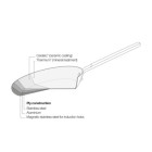 Каструля Norden Steel 1,8 л - фото 5